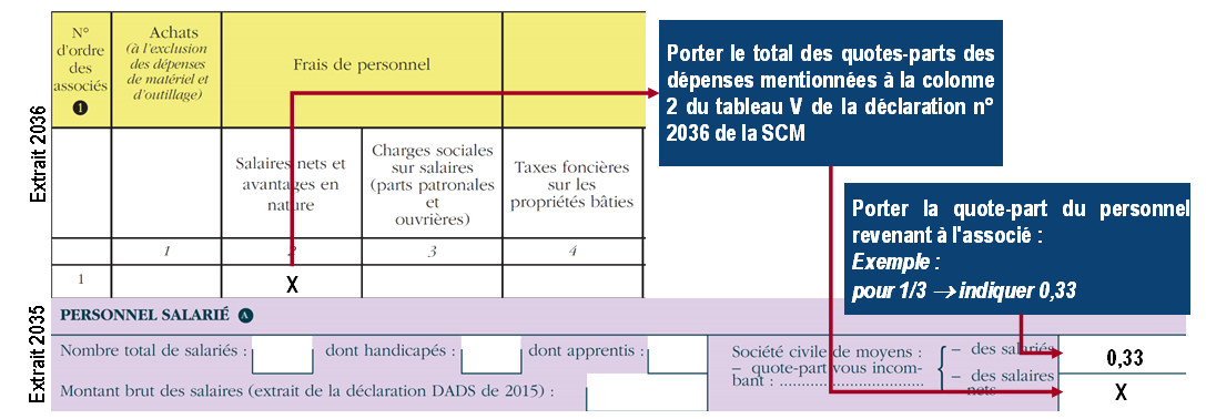 Le Guide Fiscal Des Bénéfices Non Commerciaux (BNC) | Arcolib Document